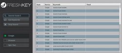 Best Keyword Tool