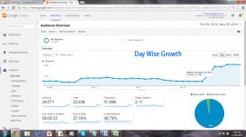 daily traffic growth