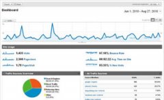 Google Analytics Traffic Analysis