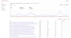 google-webmaster-tools-author-stats