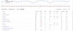google-webmaster-tools-trends-over-time