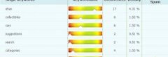 keyword-analysis