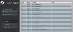 Keyword Tools