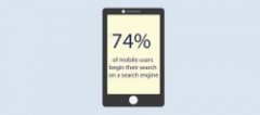 local mobile marketing