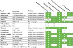 local seo tool - price & services comparison table