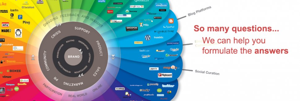 Best SEO Consultants