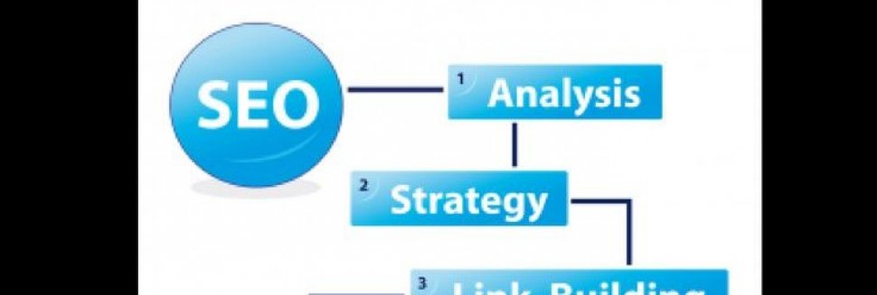 Best SEO Services provider