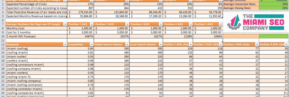 SEO Consultant Miami