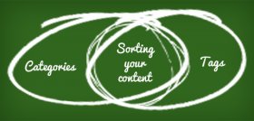 Sorting Your Content
