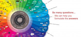 Best SEO Consultants
