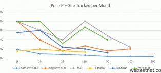 SEO agency Tools