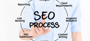 SEO Experts Melbourne
