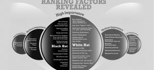White Hat SEO methods