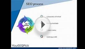Affordable SEO Service Company – YourSEOPick