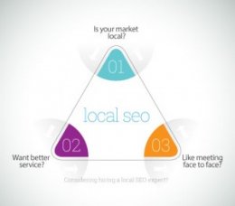 Why hire a local SEO expert or agency?