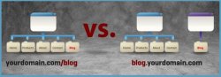 Blog Subdirectory vs Subdomain