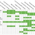 local seo tools - modules & reports comparison